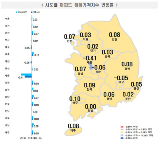 <한국부동산원 제공>